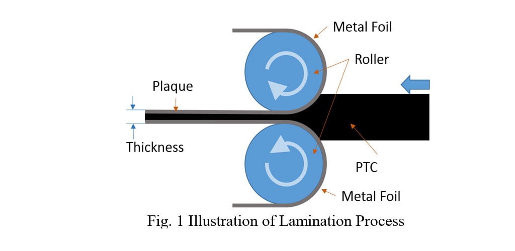 Abbildung 1 Darstellung des Laminierungsprozesses