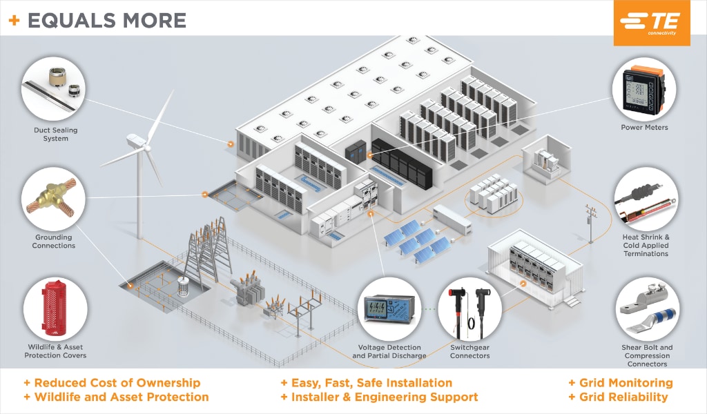 data center line card