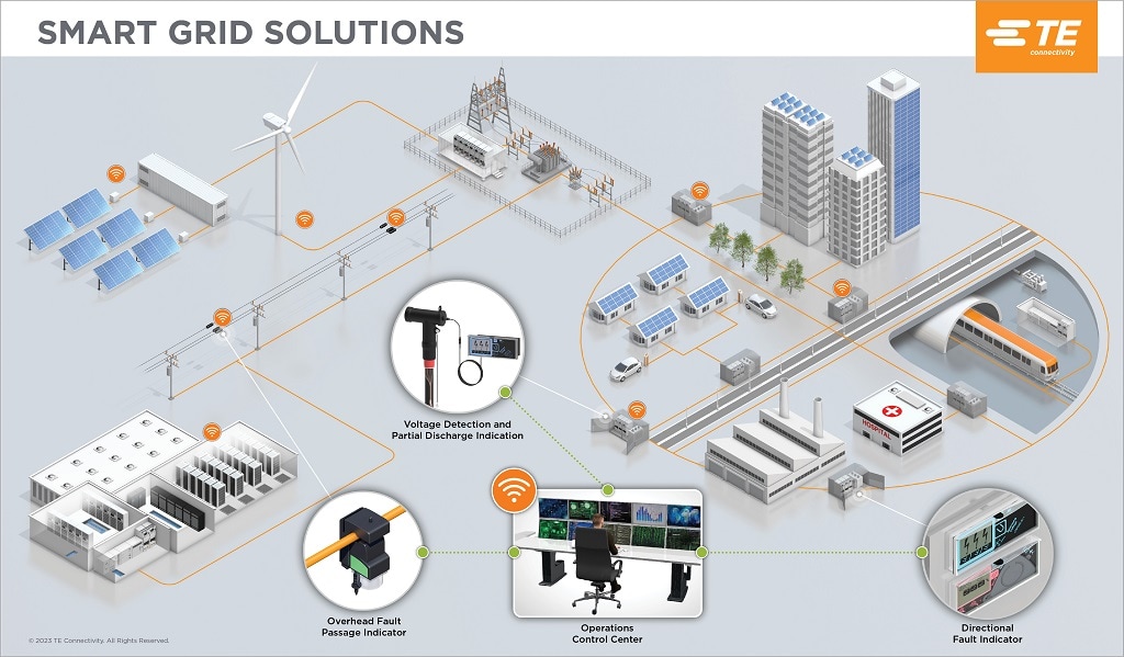 Network control center for power suppliers