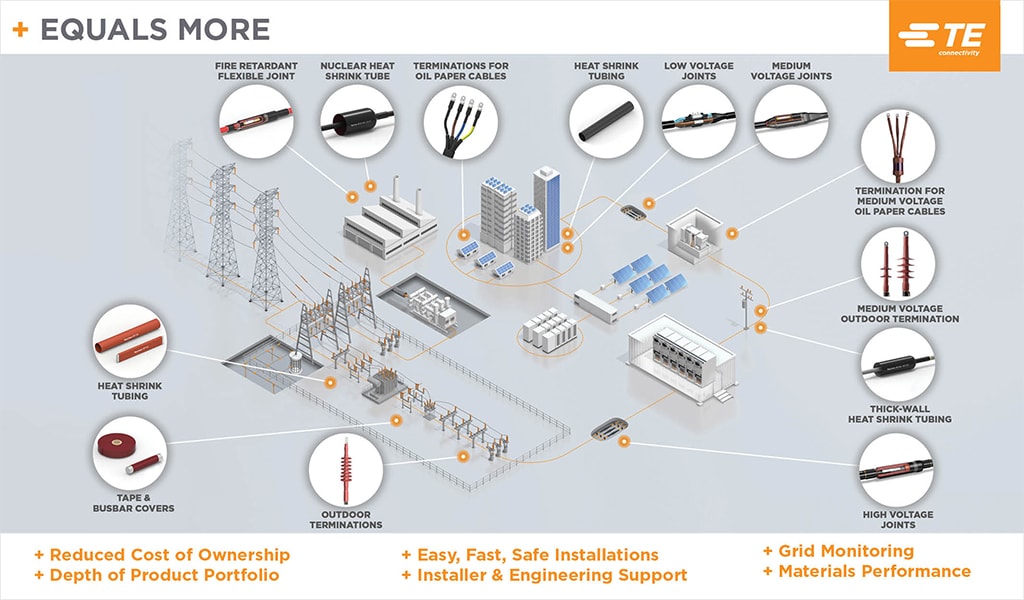 produits thermorétractables