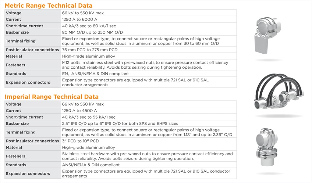 metric and imperial range technical data Simabus