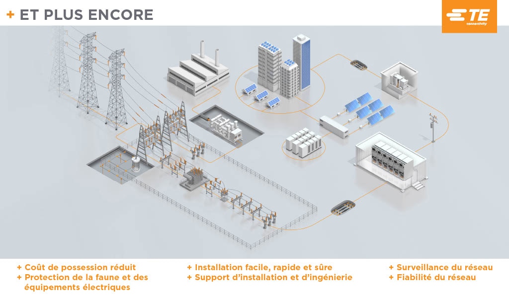 Paysage d'un poste électrique