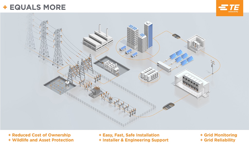 Substation landscape