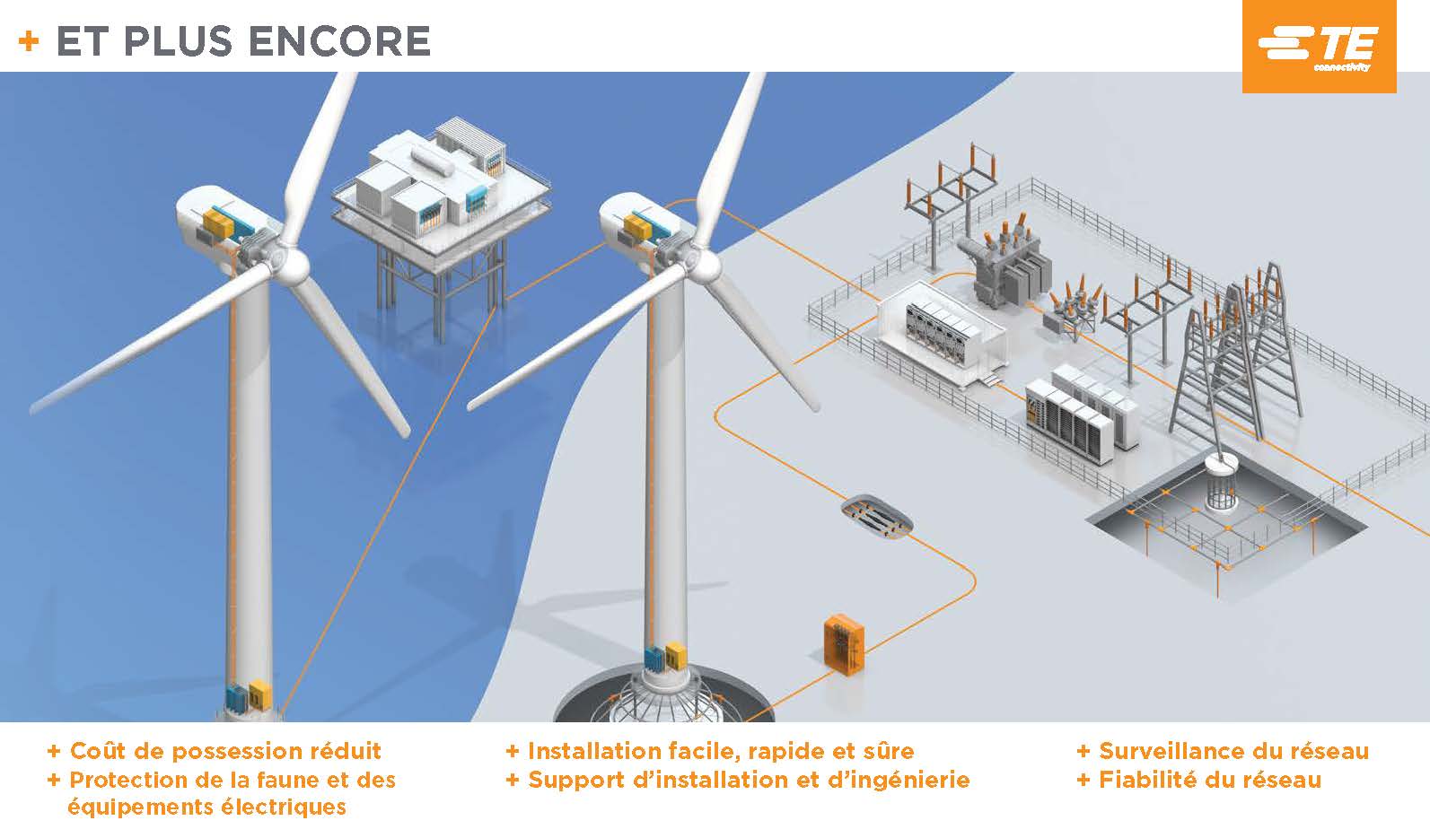 paysage éolien