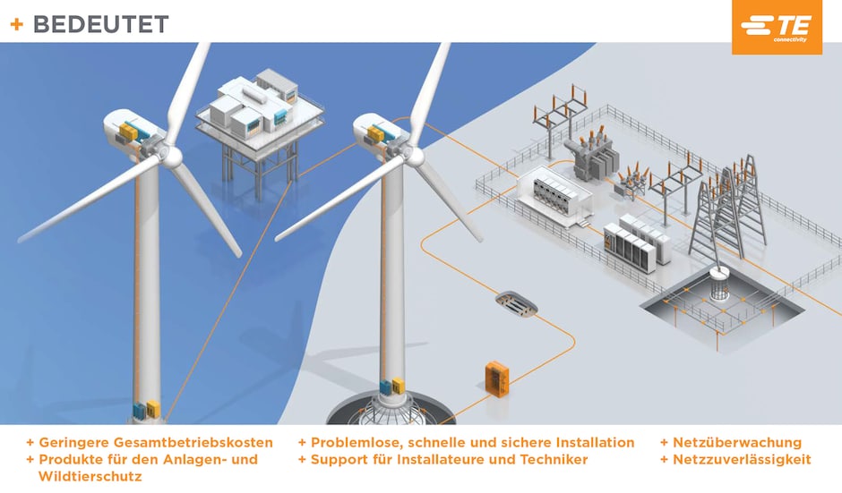 Windparklandschaft
