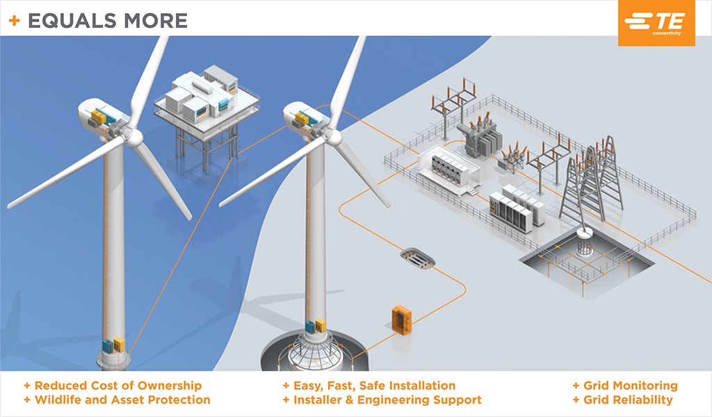 Windparklandschaft