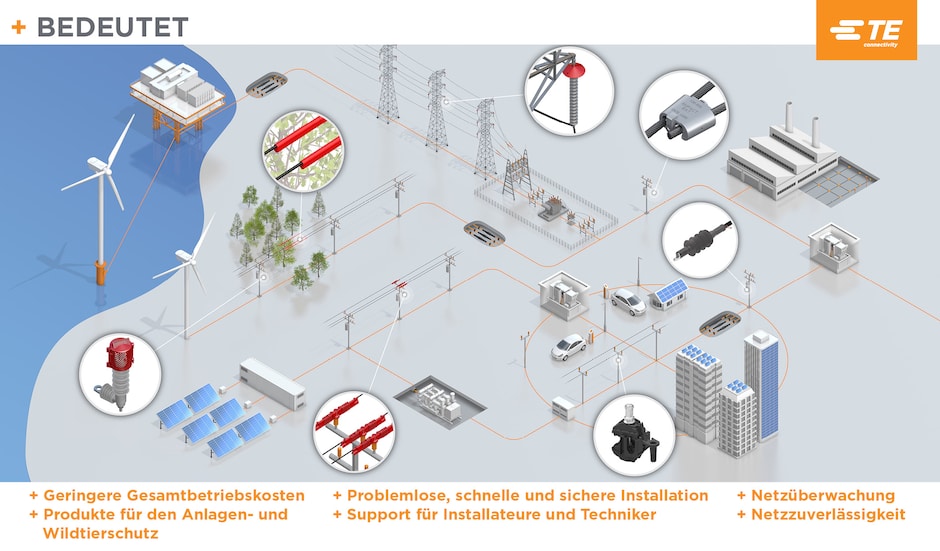 Freileitungslandschaft