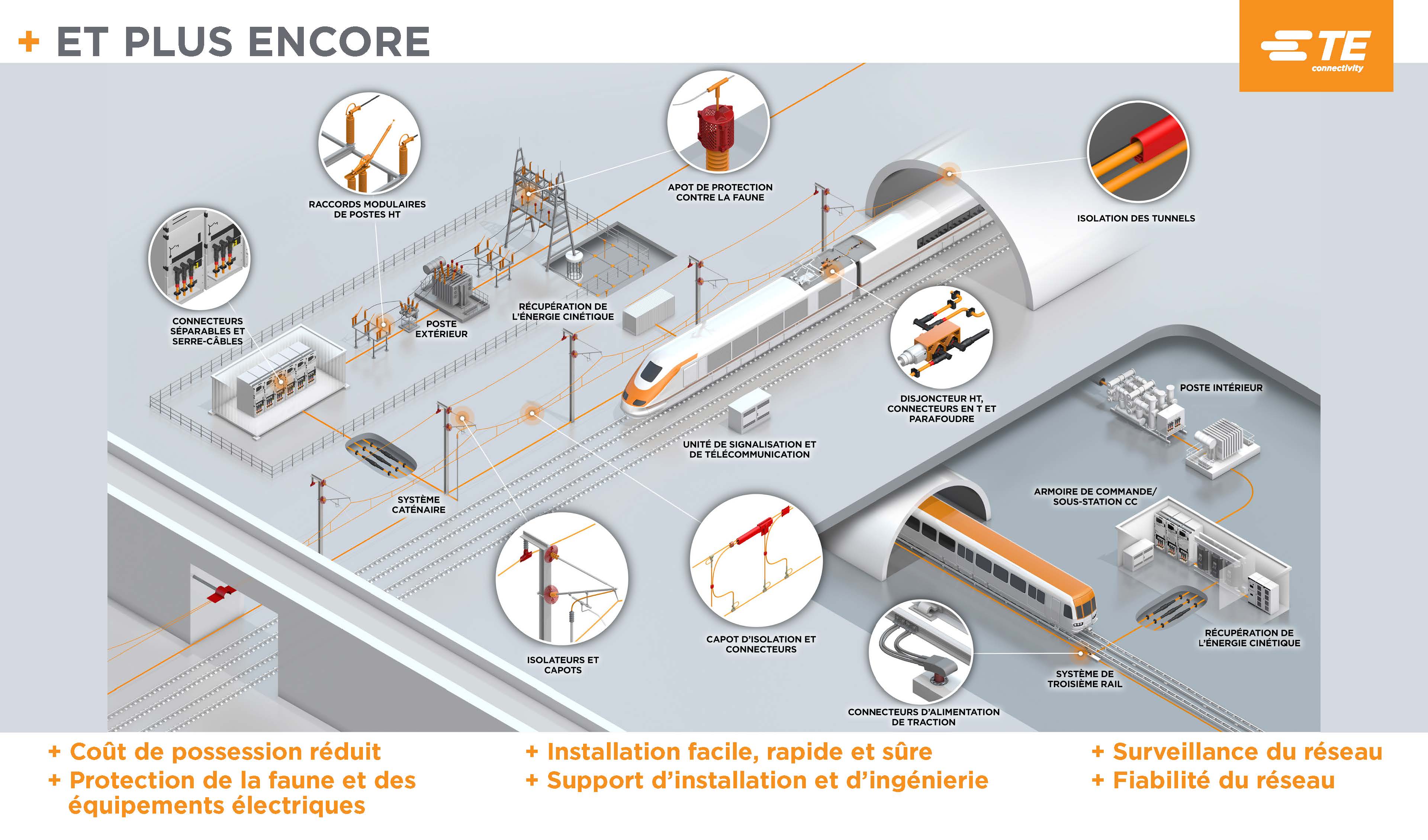 paysage ferroviaire
