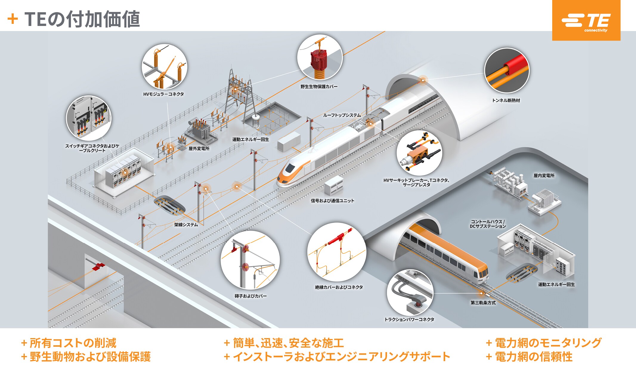 鉄道の景観