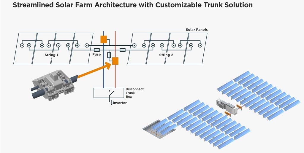 Solución troncal para la arquitectura de parques de energía solar