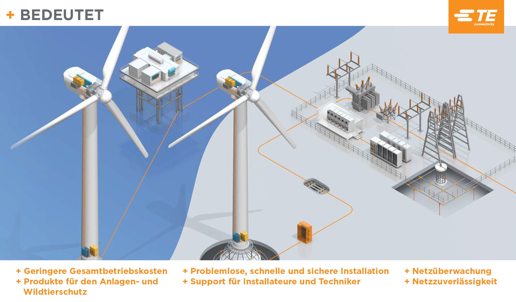 Windparklandschaft