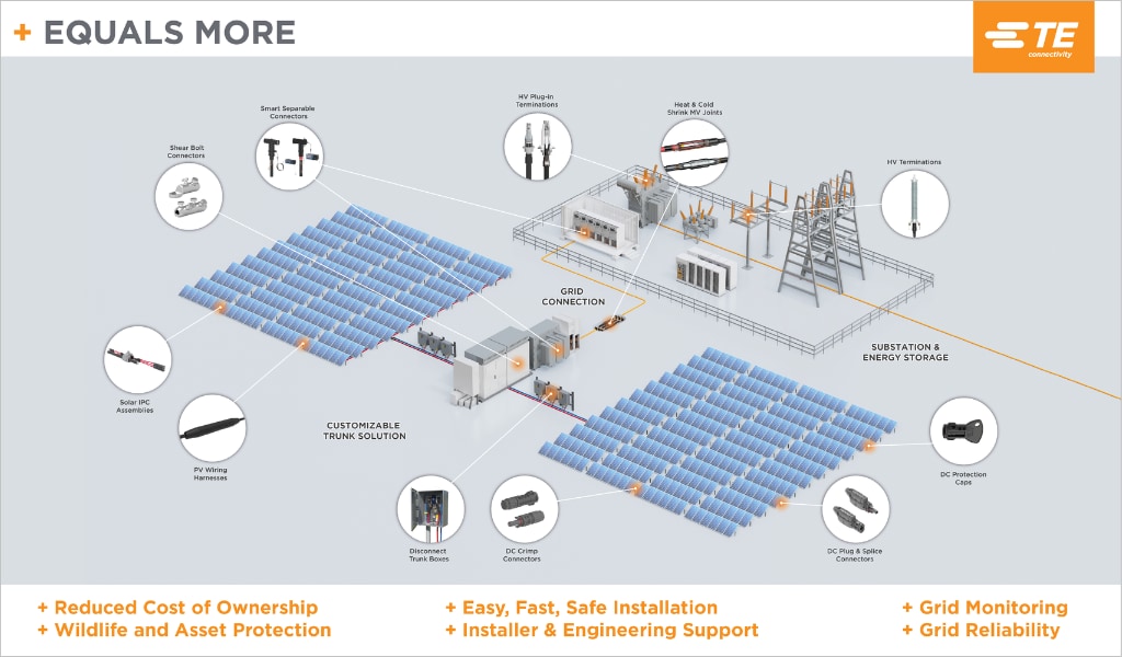 cenário de energia solar