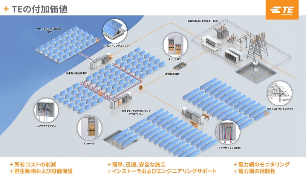 太陽光発電の景観