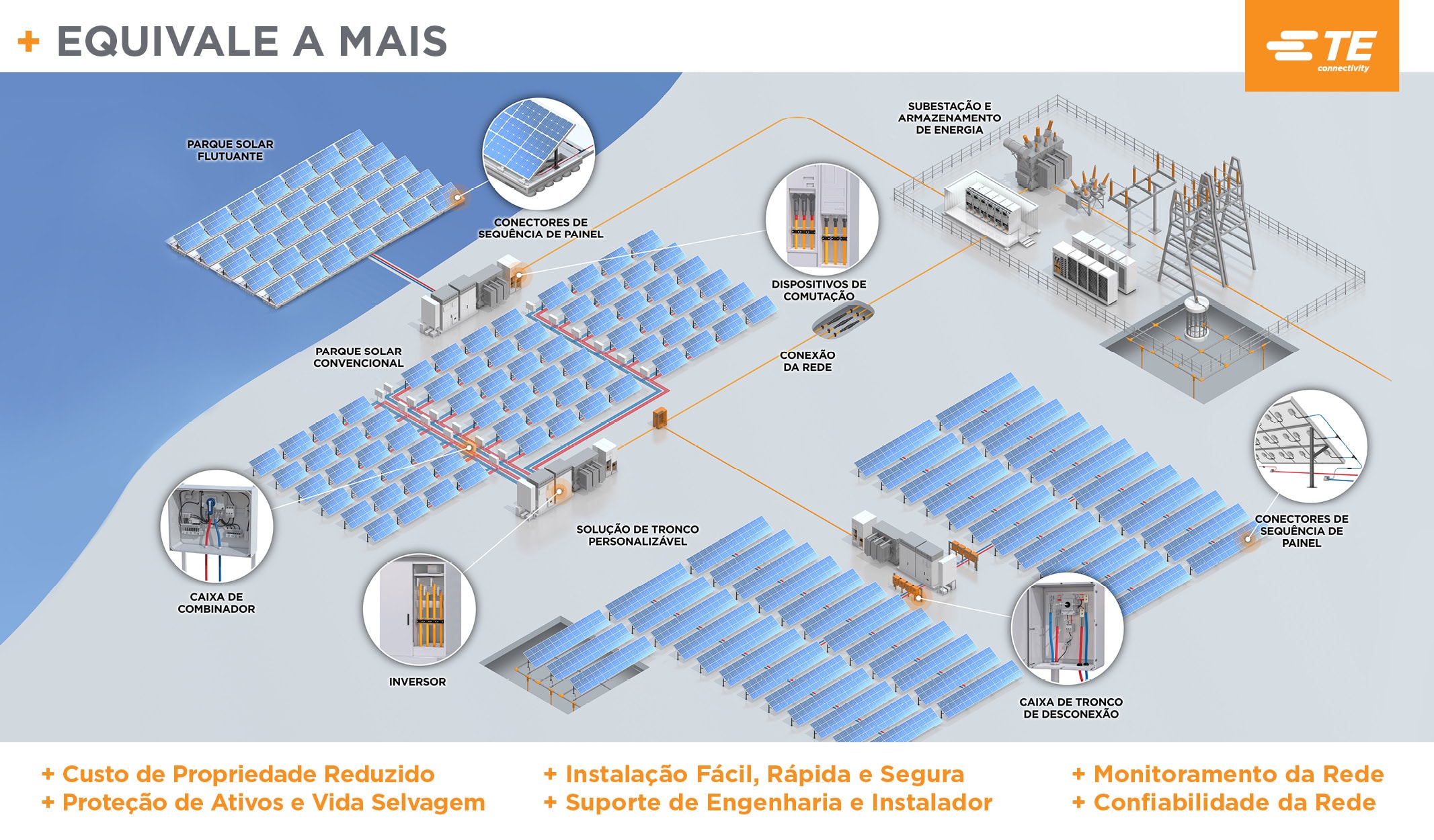 cenário de energia solar