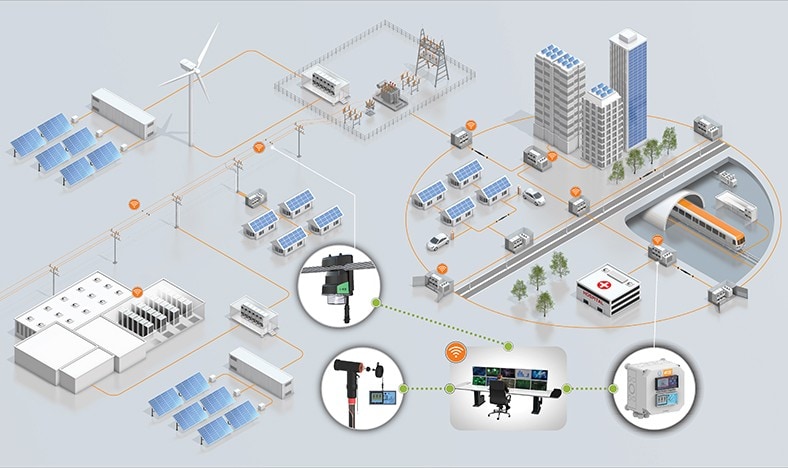 IEC Distribution Grid