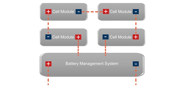 Bild 1: Schematische Darstellung der Modulkontaktierung in der Batterie. 