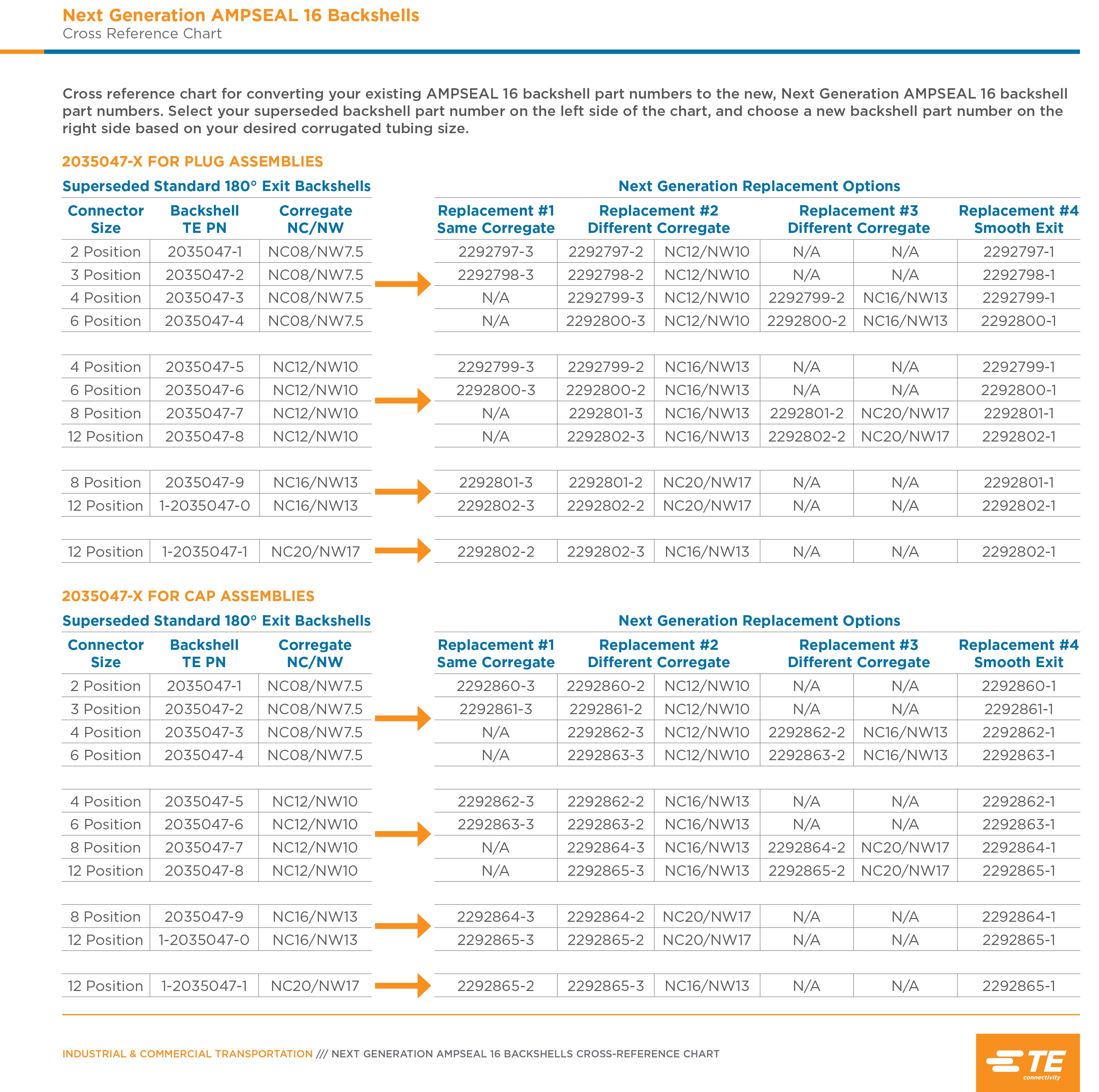 Référence croisée AMPSEAL 16