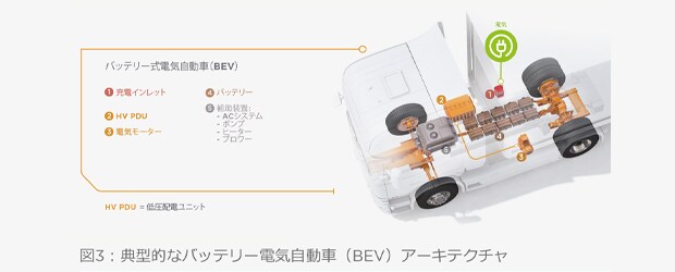  バッテリー式電気自動車