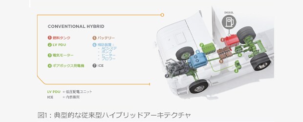 従来のハイブリッド