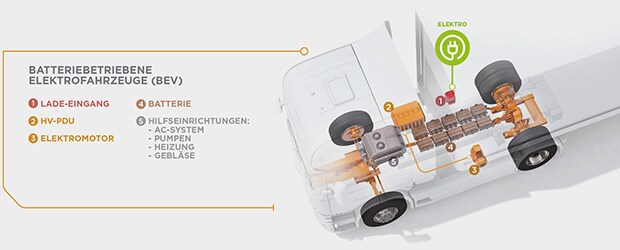 Battery electric vehicle