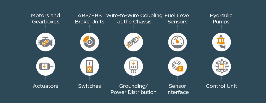 Heavy Duty Sealed Connector Series Applications