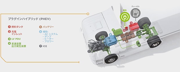 Plug-in hybrid