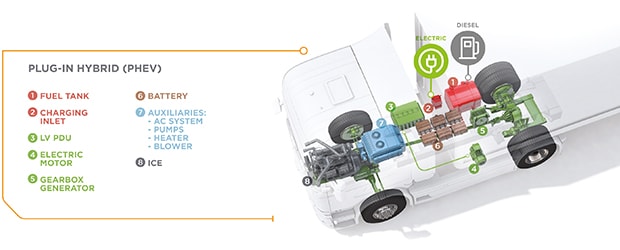 Híbrido plug-in