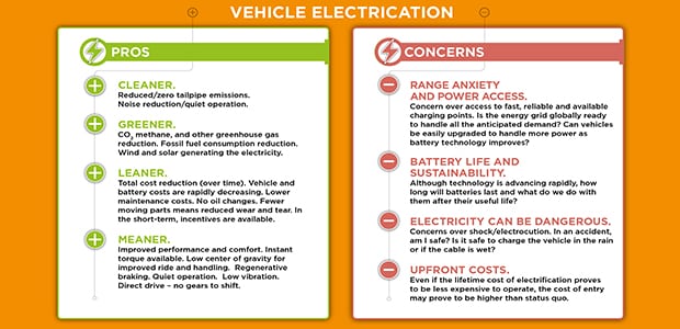 Vehicle ELectrification