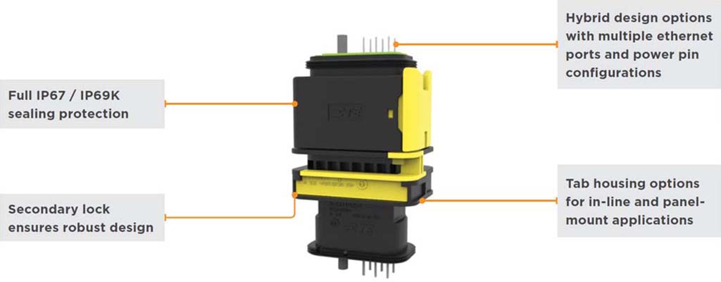 Heavy Duty Sealed Connector Series with MATEnet Inserts 