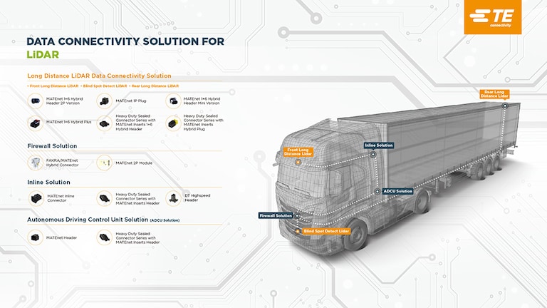 Smart LiDAR System | TE Connectivity