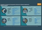 NAM infographic
