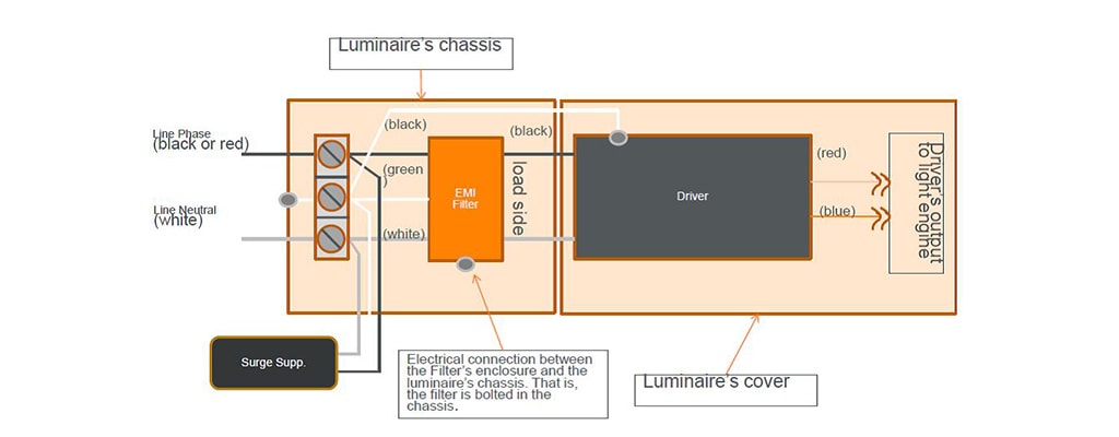 chasis de luminarias