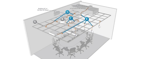 Energy efficiency in the grid