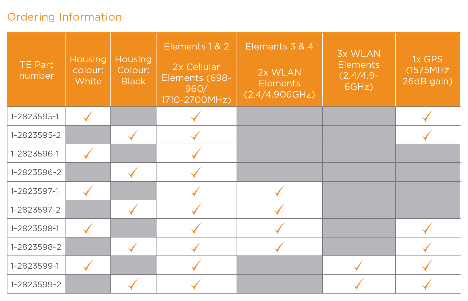 Antena LTE MiMo