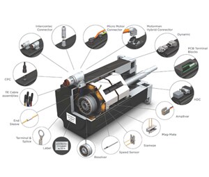 Connectivité du moteur