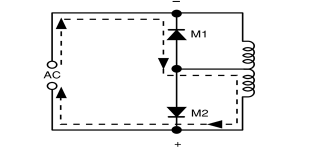 Figure 3. The R10 Series AC coils 