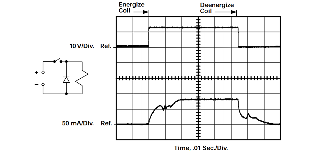 Abbildung 2 – Betrieb- und Entriegelungsdynamikspule V & I, typisches DC-Relais mit Diode