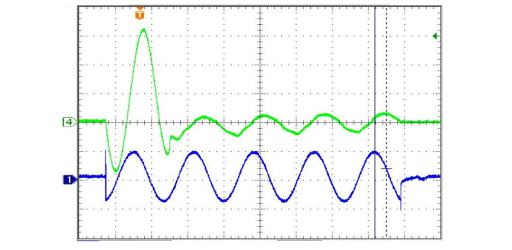 Example 5a. Make Inductive Load at PEAK VOLTAGE