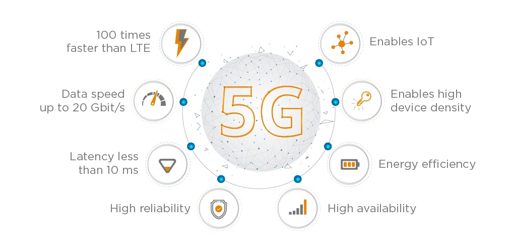 5G, TE