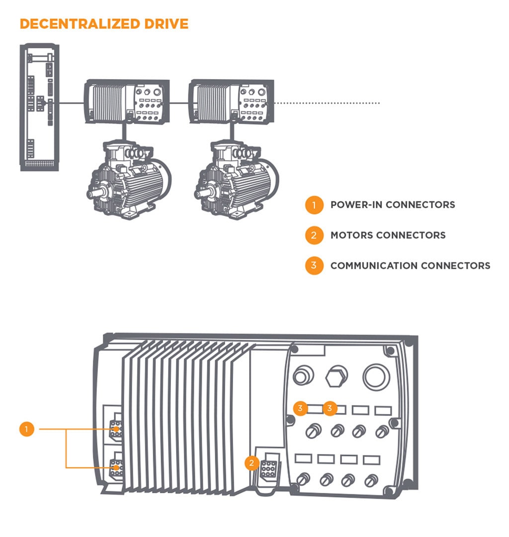 Decentralized Variable Speed Drives