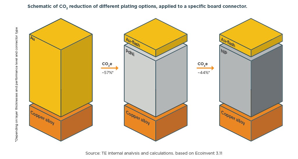 econidur plating layer
