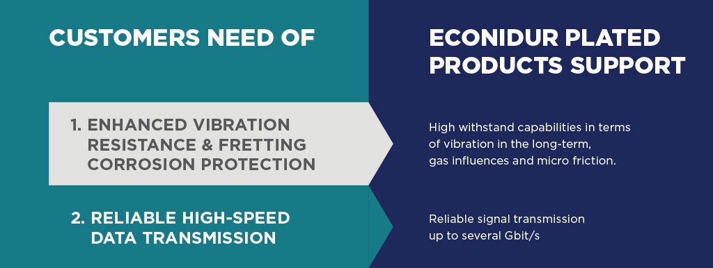 econidur shock environment