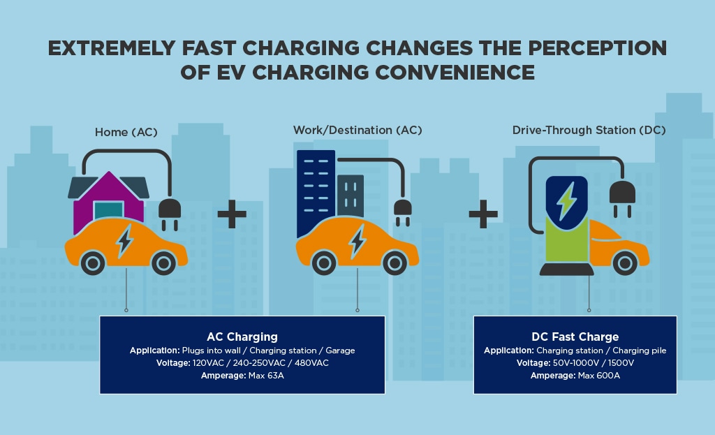 recharge des véhicules électriques