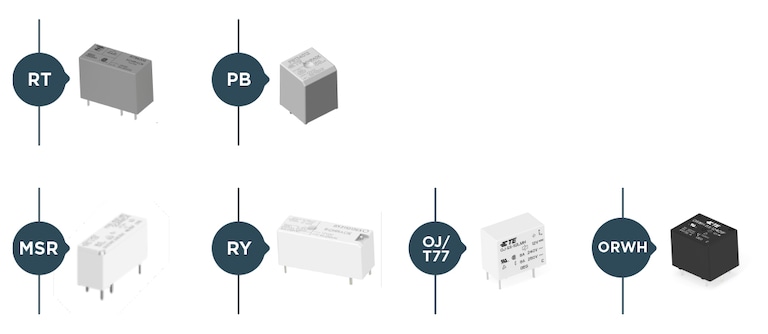 A2L Certification Form | TE Connectivity