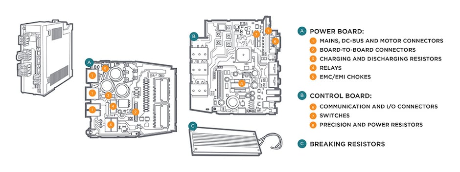 Sevo Graphics Servovariateurs | TE Connectivity