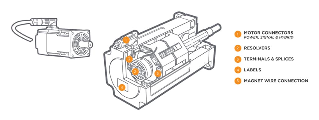 Conectores do Servomotor