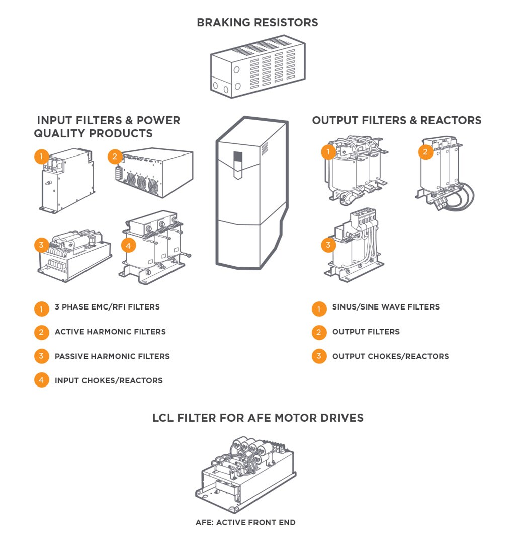 Variable Speed Drives Teardown: External Component
