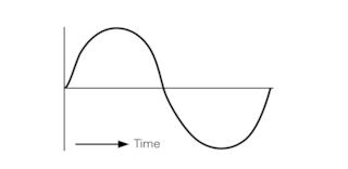Operating DC Relays from AC and Vice-Versa | TE Connectivity