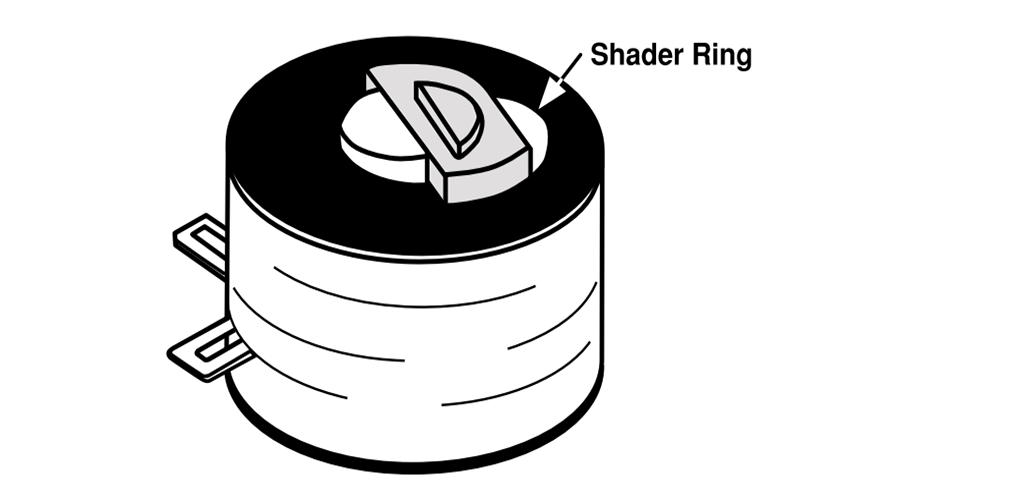  Abb. 2 – AC-Spulen verwenden einen Shader-Ring, um zu verhindern, dass der Relaisanker freikommt, wenn die magnetische Energie bei jeder Wechselstrom-Halbwelle auf Null sinkt.