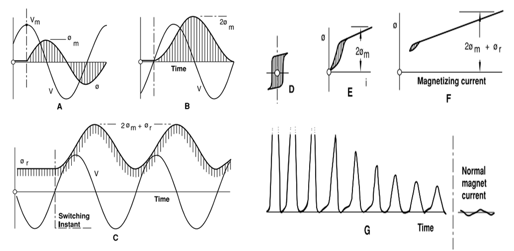 Figure 2.